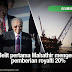 Belit pertama Mahathir mengenai pemberian royalti 20%