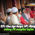 95% Cina tapi hanya 30% Melayu sokong PH mengikut kajian