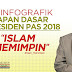 InfoGrafik Ucapan Dasar Presiden PAS Muktamar ke-64 2018 - "Islam Memimpin"