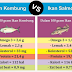 Fakta: Ikan Kembung Lebih Baik Daripada Salmon